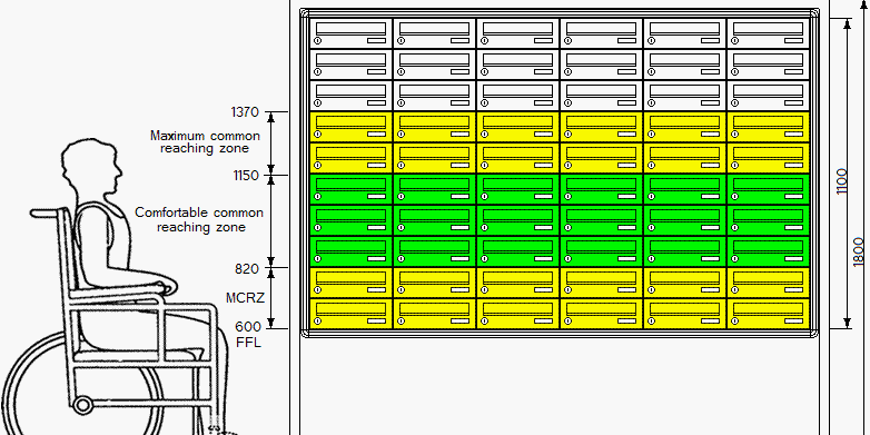 Height of letter boxes and DDA (Disability Discrimination Act) compliance