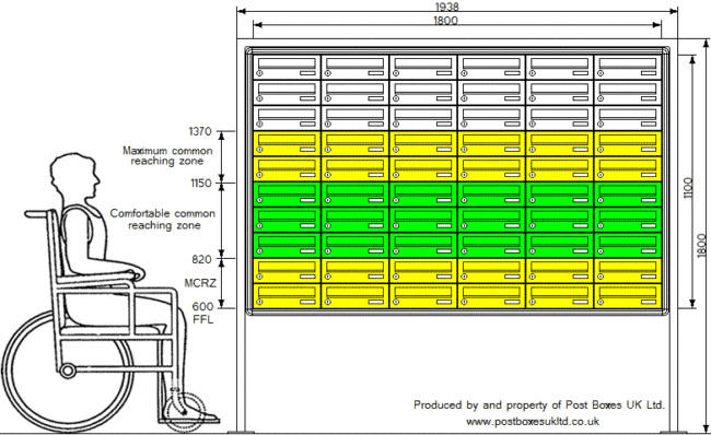 ddadisabilitydiscriminationactletterboxesmailboxesheight